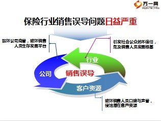 代理銷售保險(xiǎn)產(chǎn)品 銷售誤導(dǎo)宣導(dǎo)培訓(xùn)課件