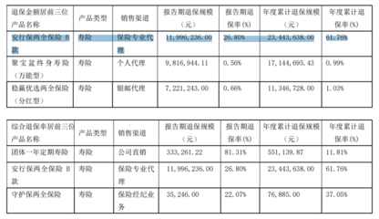 股東增資17億元能否破解北大方正人壽的‘近憂’與‘遠慮’？