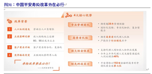 壽險(xiǎn)代理人邁向質(zhì)、量時(shí)代 開門紅有望超預(yù)期