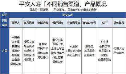 不同渠道購(gòu)買保險(xiǎn)的優(yōu)劣比較 代理收取保險(xiǎn)費(fèi)的可靠性分析
