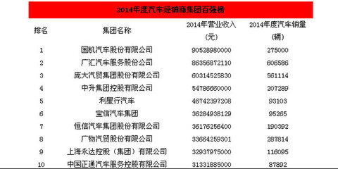 果果亮: 價(jià)值投機(jī)正當(dāng)時(shí)——正通汽車(chē)深度解析