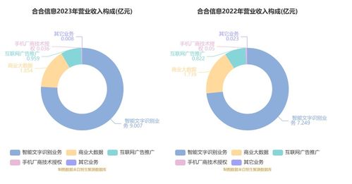 合合信息擬首發募資14.9億元，加碼AI技術研發與市場拓展，9月13日啟動申購